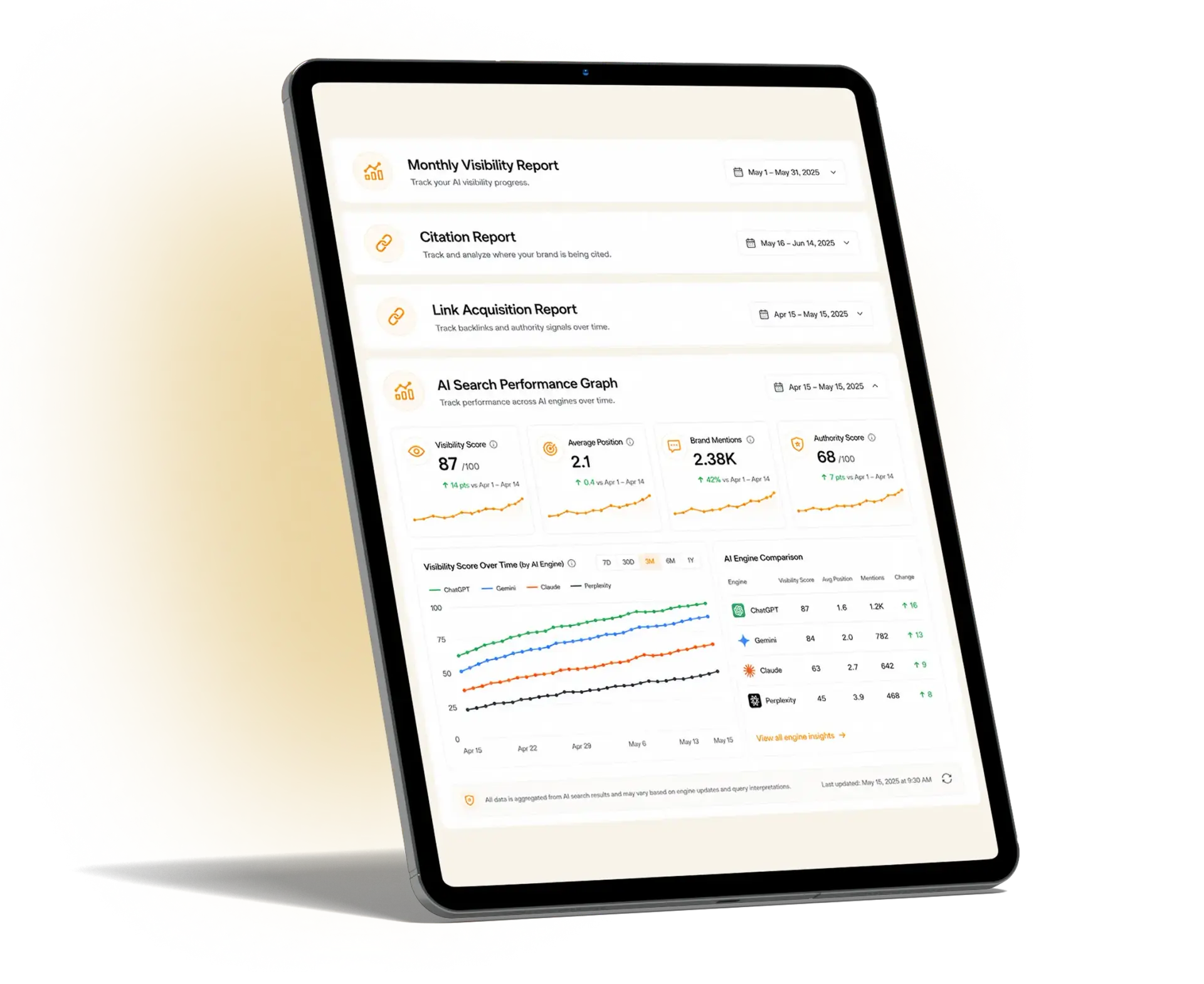 Multi-channel digital visibility across Google, AI search, and voice
