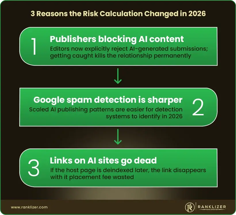 3-Reasons-the-Risk-Calculation-Changed-in-2026