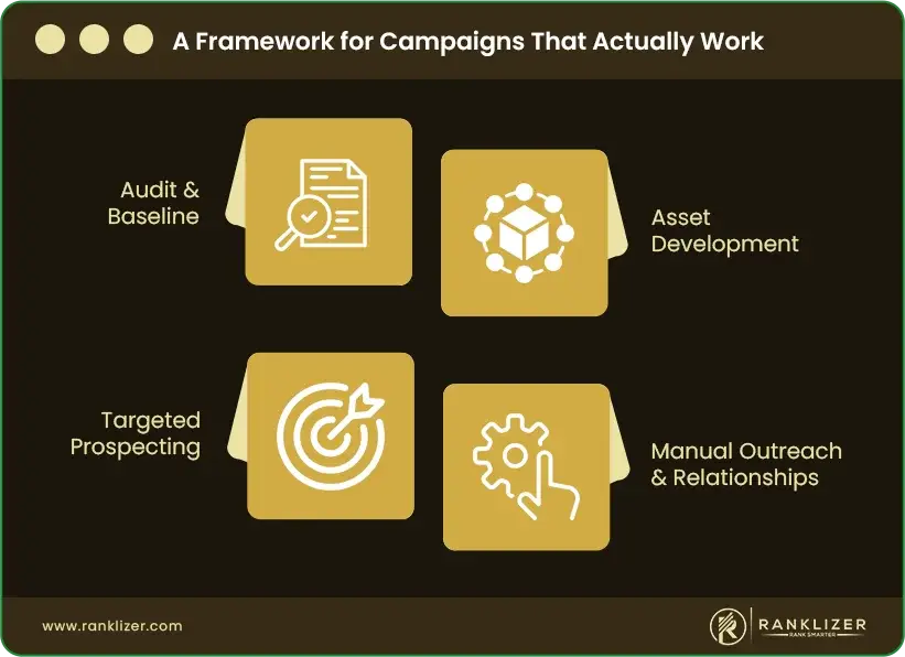 A-Framework-for-Campaigns-That-Actually-Work