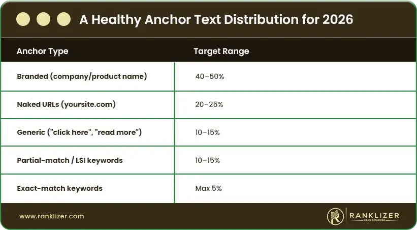 A-Healthy-Anchor-Text-Distribution-for-2026