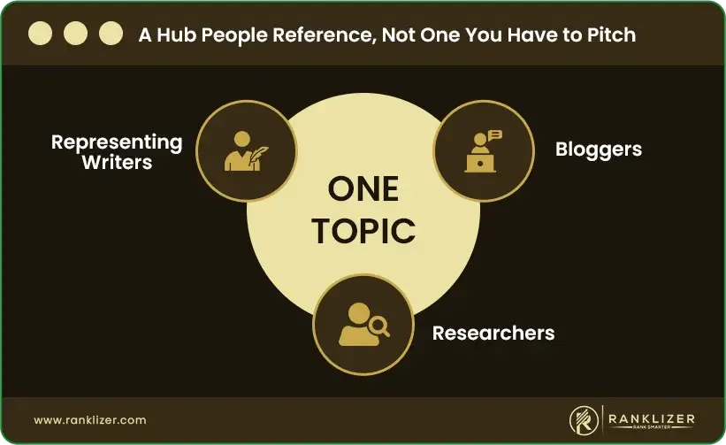 A-Hub-People-Reference-Not-One-You-Have-to-Pitch