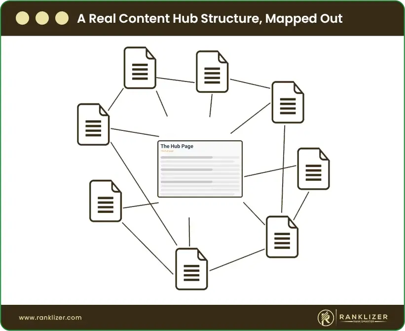 A-Real-Content-Hub-Structure-Mapped-Out
