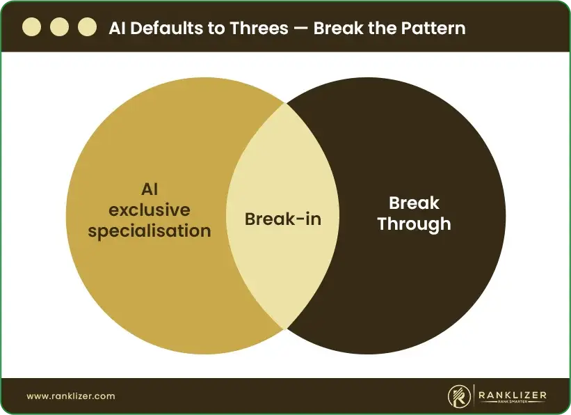 AI-Defaults-to-Threes-Break-the-Pattern