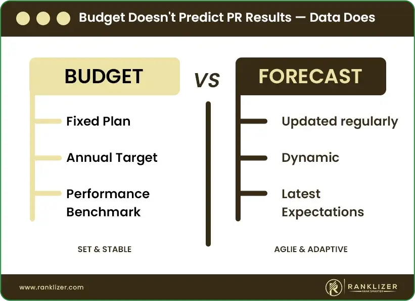 Budget-Doesn-Predict-PR-Results-Data-Does