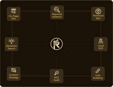 Content Strategy