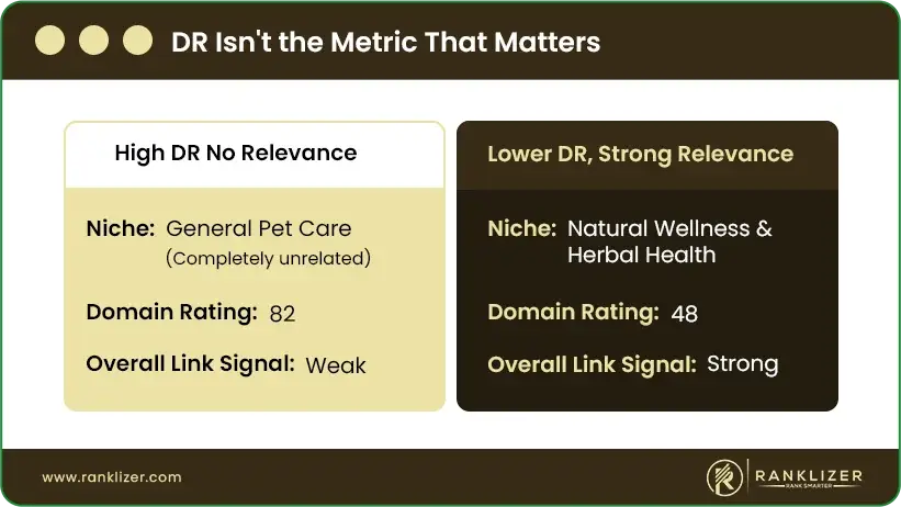 DR-Isnt-the-Metric-That-Matters