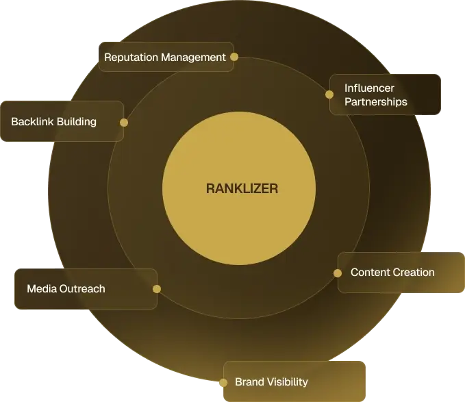 DigitalPR