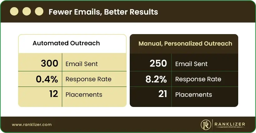 Fewer-Emails-Better-Results