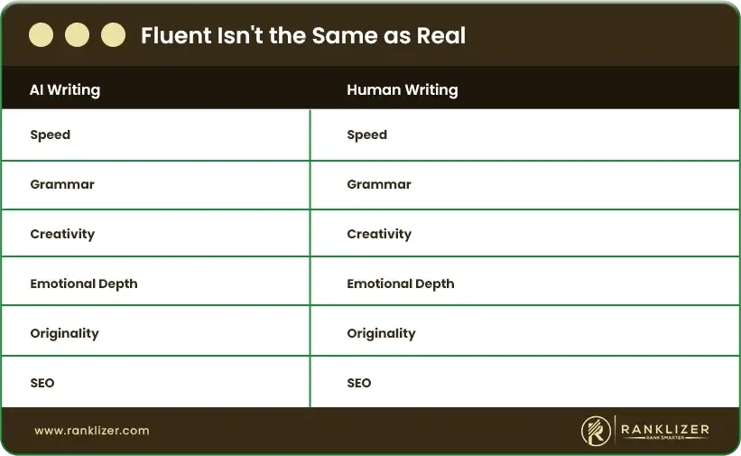 Fluent-Isnt-the-Same-as-Real