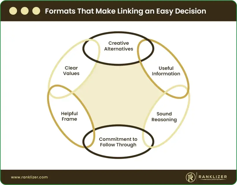 Formats-That-Make-Linking-an-Easy-Decision