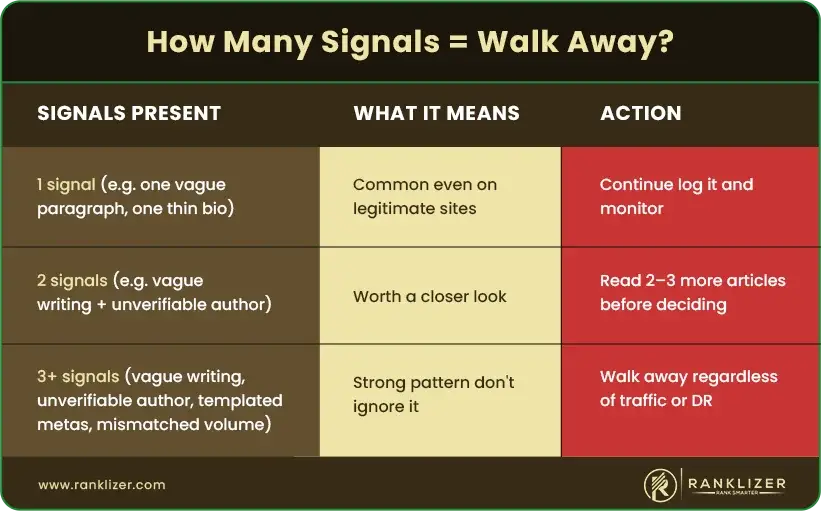How-Many-Signals---Walk-Away