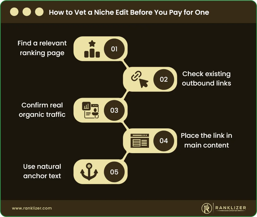 How-to-Vet-a-Niche-Edit-Before-You-Pay-for-One