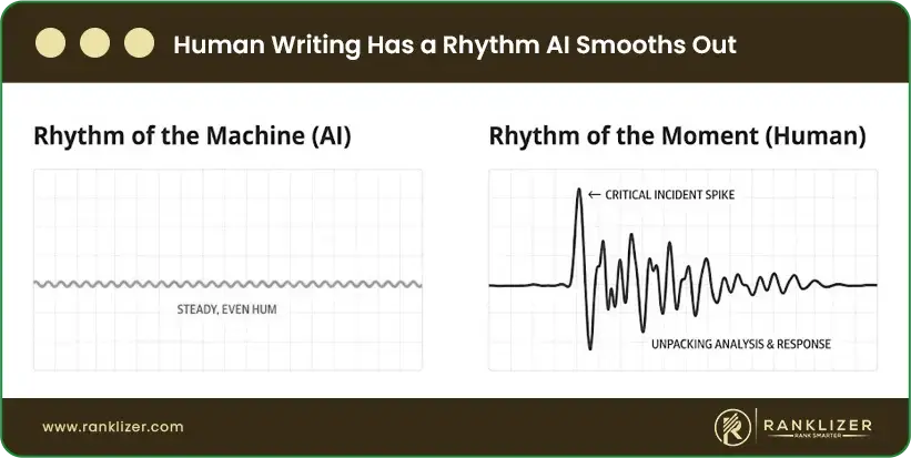 Human-Writing-Has-a-Rhythm-AI-Smooths-Out