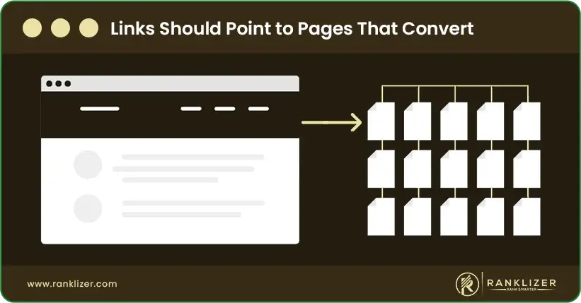 Links-Should-Point-to-Pages-That-Convert