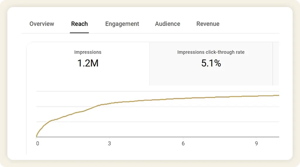 Multi-platform-reach