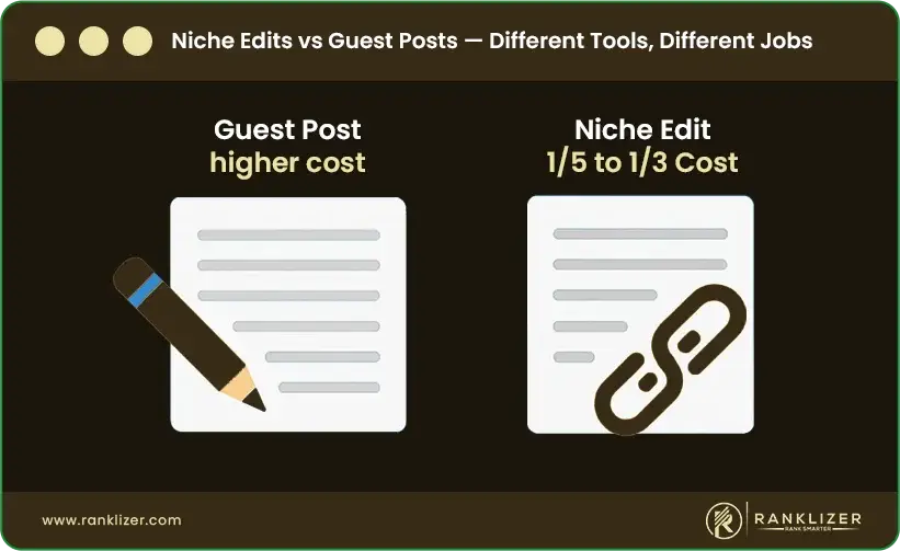Niche-Edits-vs-Guest-Posts-Different-Tools-Different-Jobs