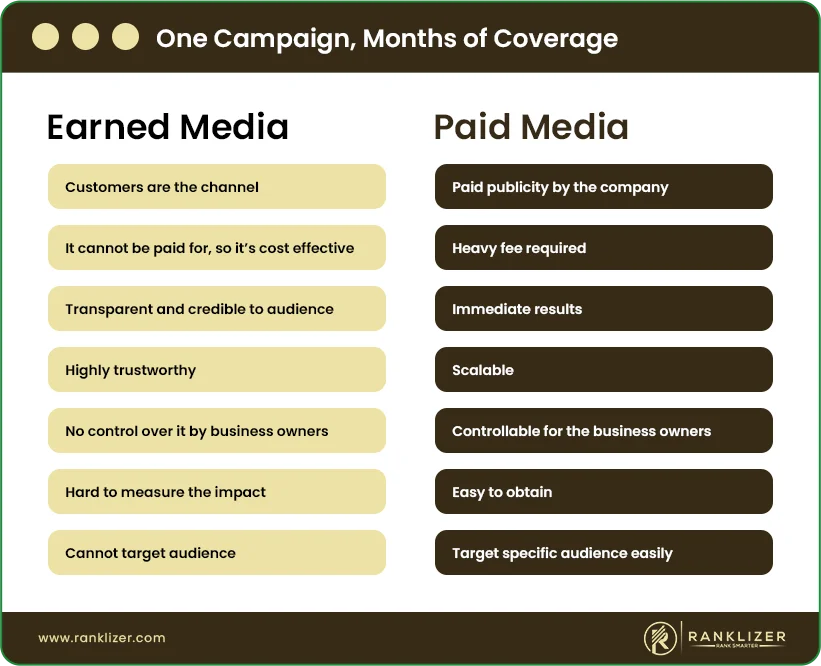 One-Campaign--Months-of-Coverage