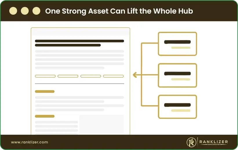 One-Strong-Asset-Can-Lift-the-Whole-Hub