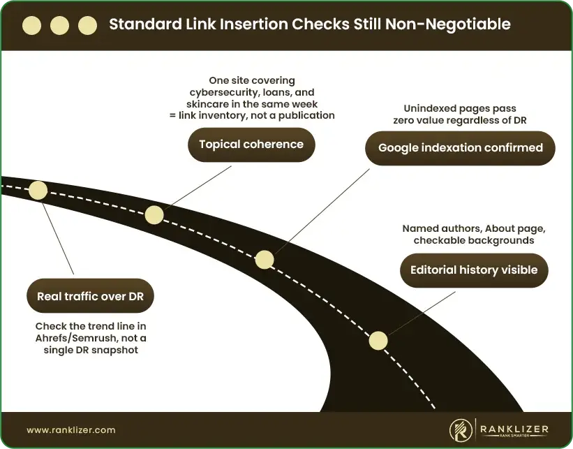 Standard-Link-Insertion-Checks-Still-Non-Negotiable