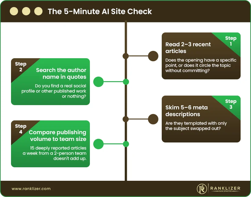 The-5-Minute-AI-Site-Check