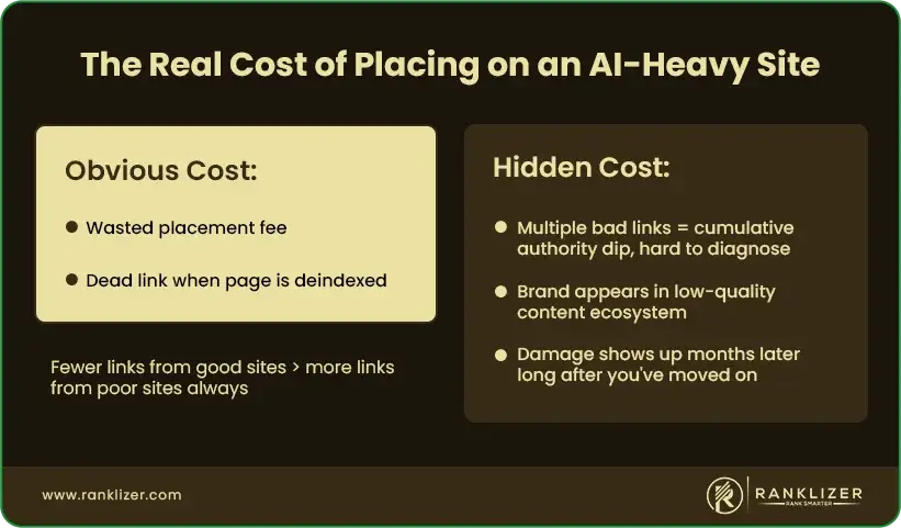 The-Real-Cost-of-Placing-on-an-AI-Heavy-Site