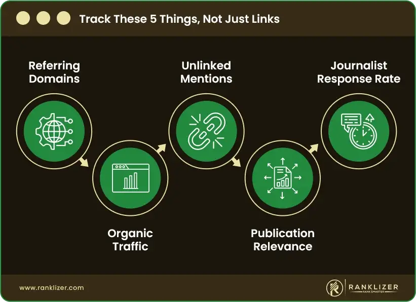 Track-These-5-Things-Not-Just-Links