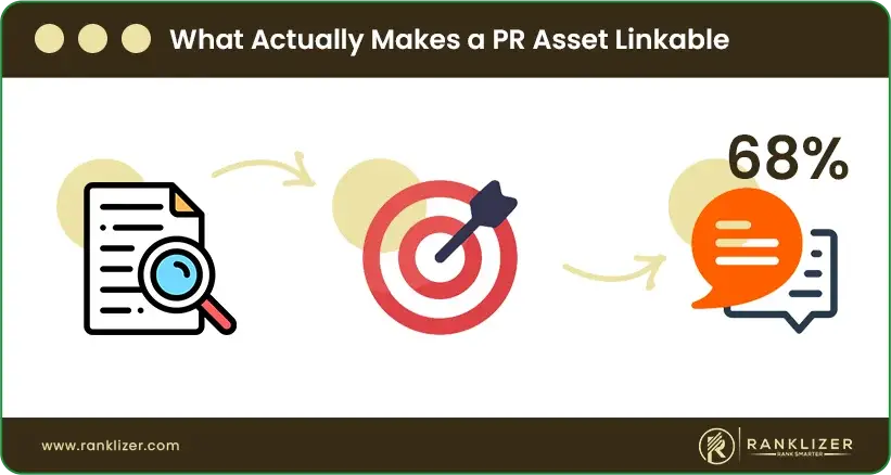 What-Actually-Makes-a-PR-Asset-Linkable