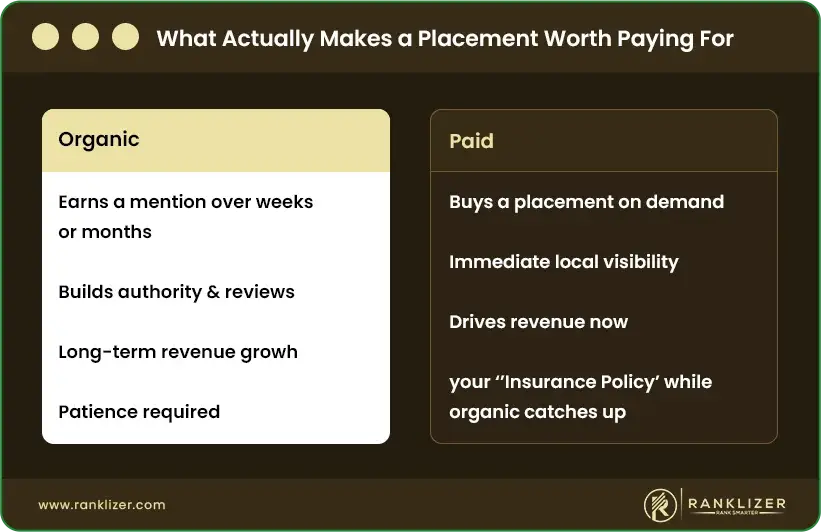 What-Actually-Makes-a-Placement-Worth-Paying-For