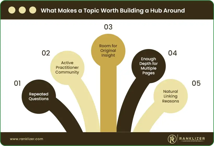 What-Makes-a-Topic-Worth-Building-a-Hub-Around