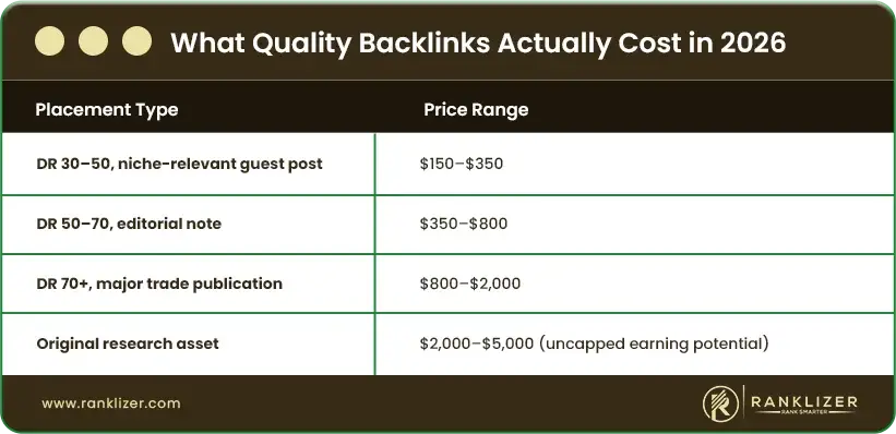 What-Quality-Backlinks-Actually-Cost-in-2026