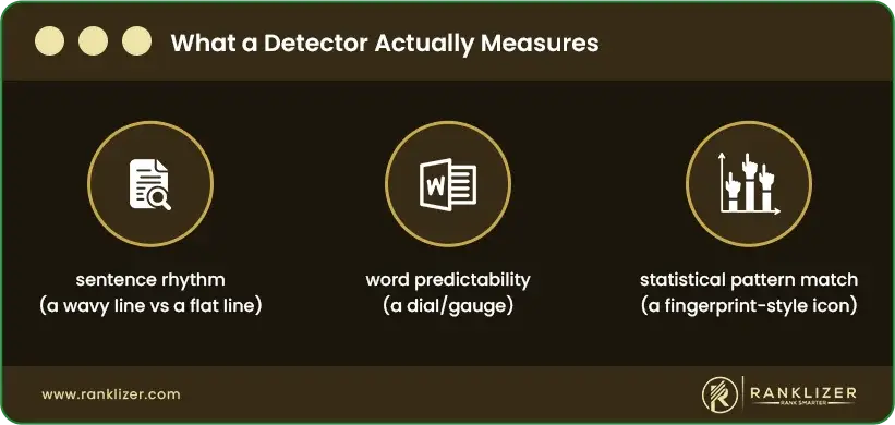 What-a-Detector-Actually-Measures