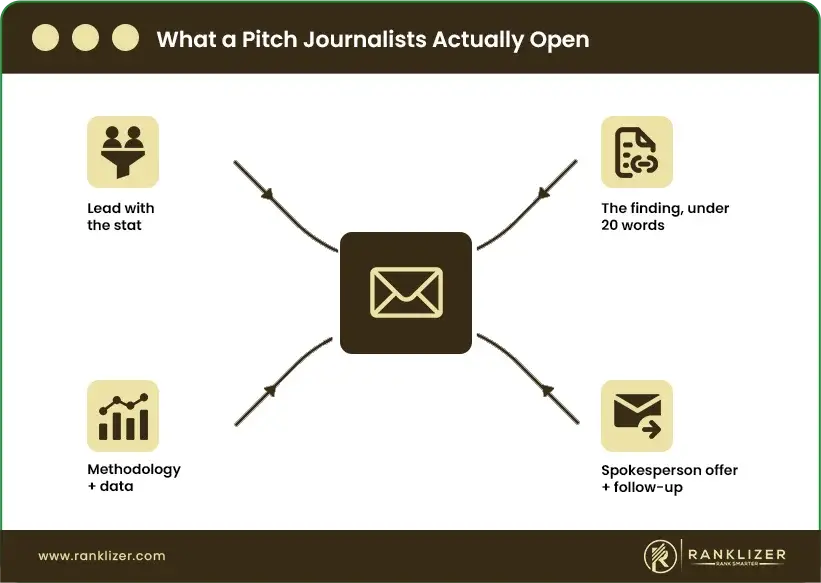 What-a-Pitch-Journalists-Actually-Open