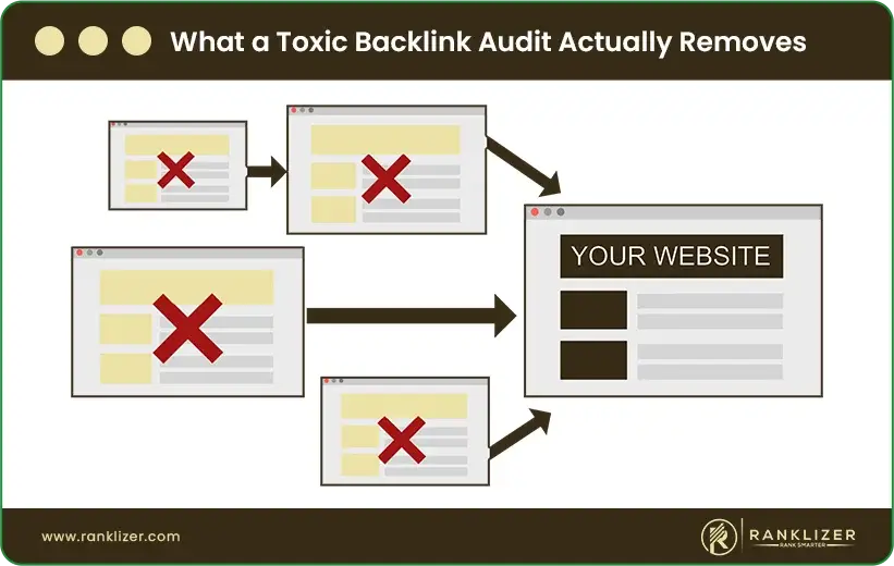 What-a-Toxic-Backlink-Audit-Actually-Removes