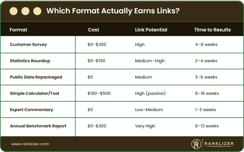 Which-Format-Actually-Earns-Links