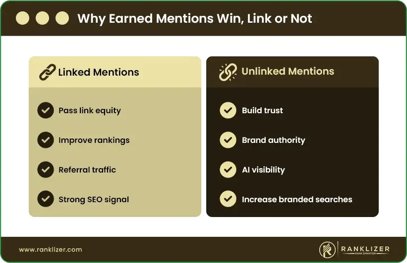 Why-Earned-Mentions-Win-Link-or-Not