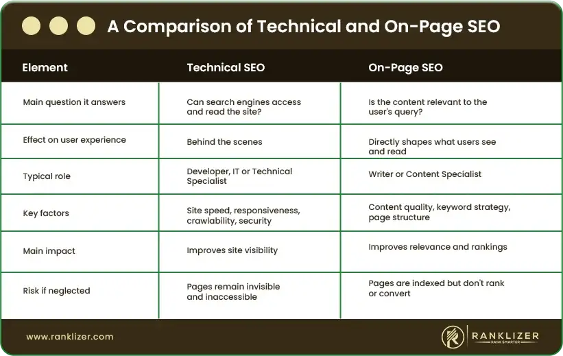 A-Comparison-of-Technical-and-On-Page-SEO