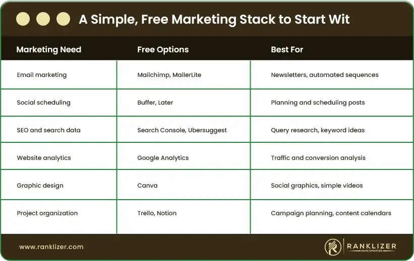 A-Simple-Free-Marketing-Stack-to-Start-Wit