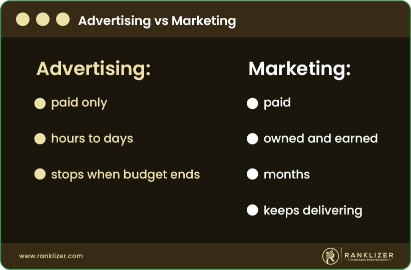 Advertising-vs-Marketing