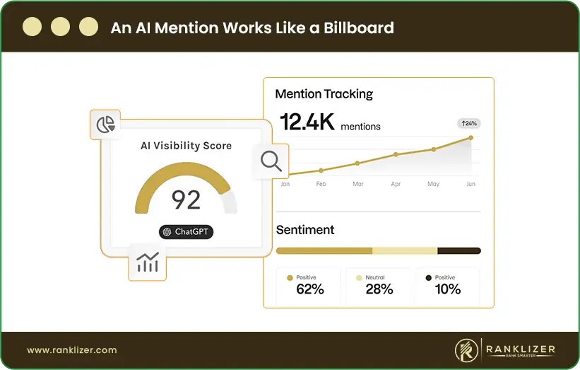 An-AI-Mention-Works-Like-a-Billboard