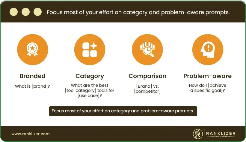 Focus-most-of-your-effort-on-category-and-problem-aware-prompts