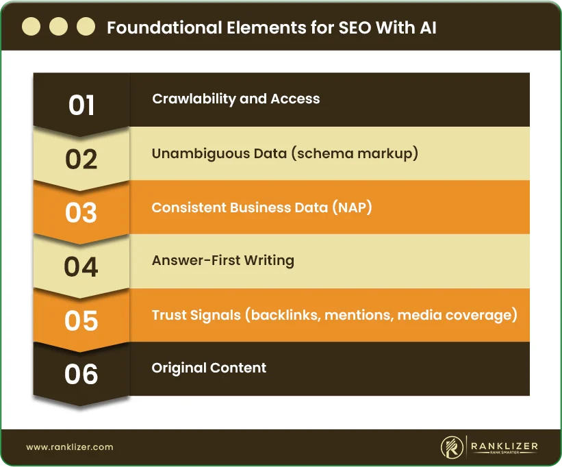 Foundational-Elements-for-SEO-With-AI