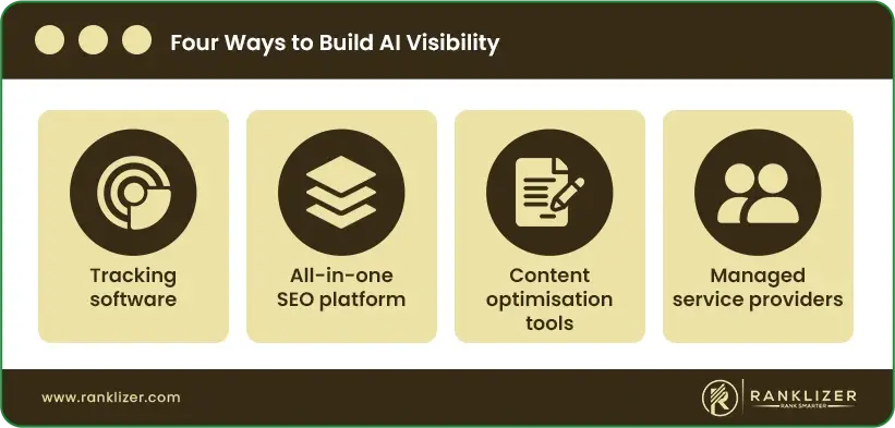 Four-Ways-to-Build-AI-Visibility