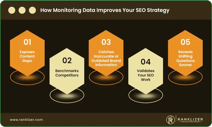 How-Monitoring-Data-Improves-Your-SEO-Strategy