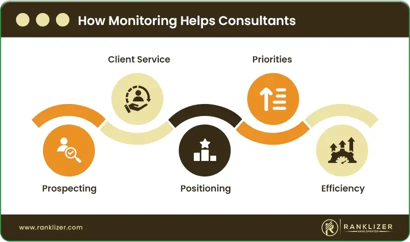 How-Monitoring-Helps-Consultants