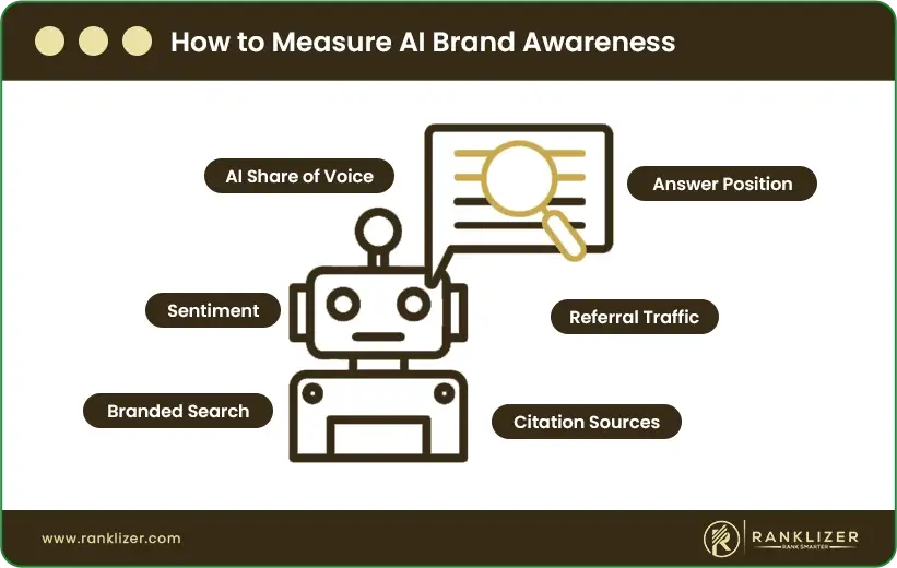 How-to-Measure-AI-Brand-Awareness