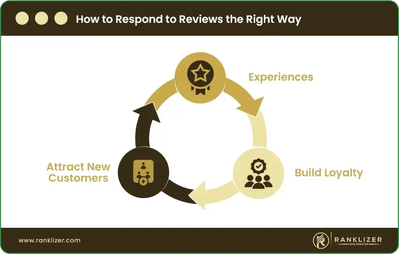 How-to-Respond-to-Reviews-the-Right-Way