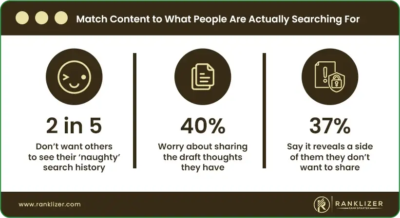 Match-Content-to-What-People-Are-Actually-Searching-For