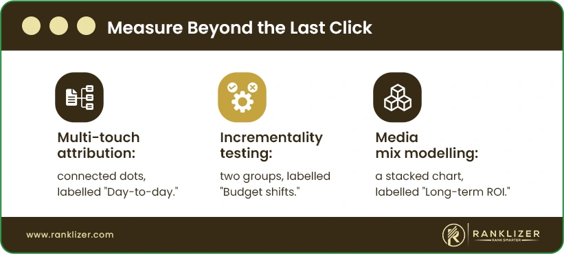 Measure-Beyond-the-Last-Click