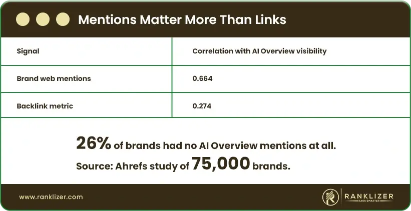 Mentions-Matter-More-Than-Links