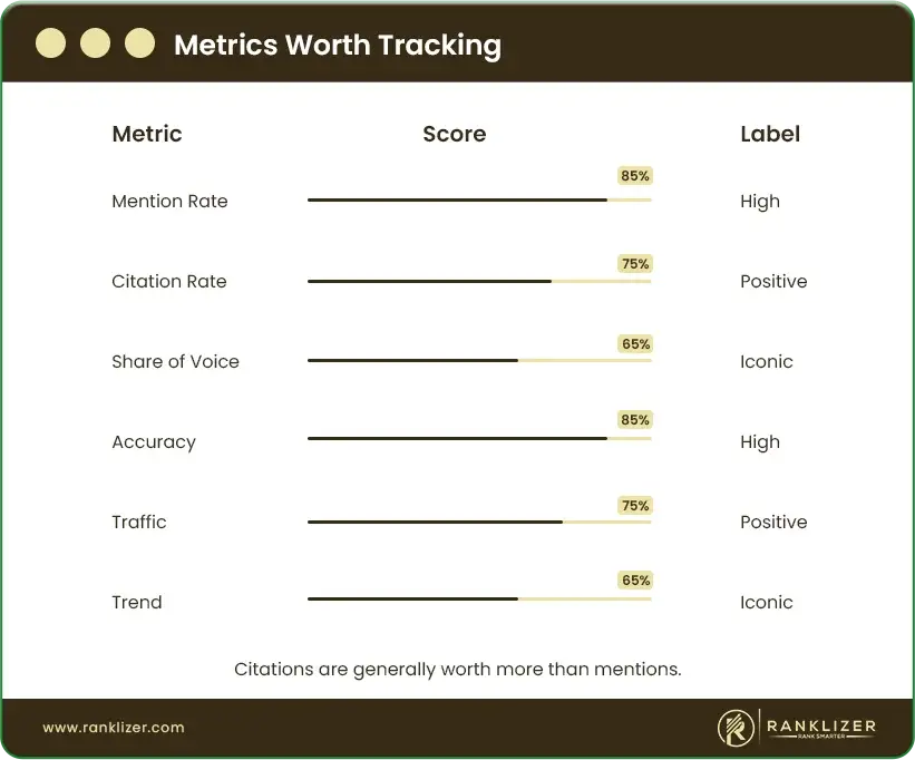 Metrics-Worth-Tracking